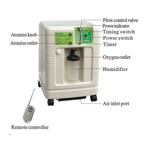 Concentratore di ossigeno elettrico mobile 3L per assistenza sanitaria medica approvato Ce/ISO (MT05101003)